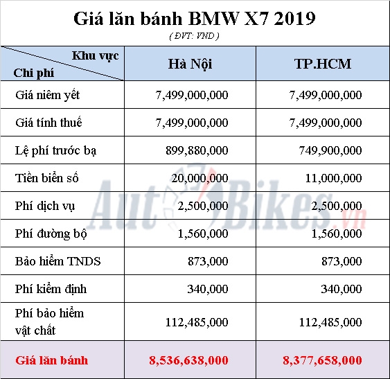 bmw x7 giá lăn bánh - Hình 4