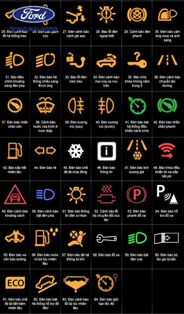 các đèn báo trên taplo cua xe ford transit - Hình 3