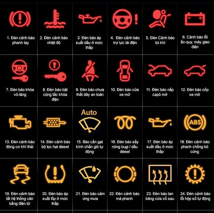 các đèn báo trên taplo cua xe ford transit - Hình 4