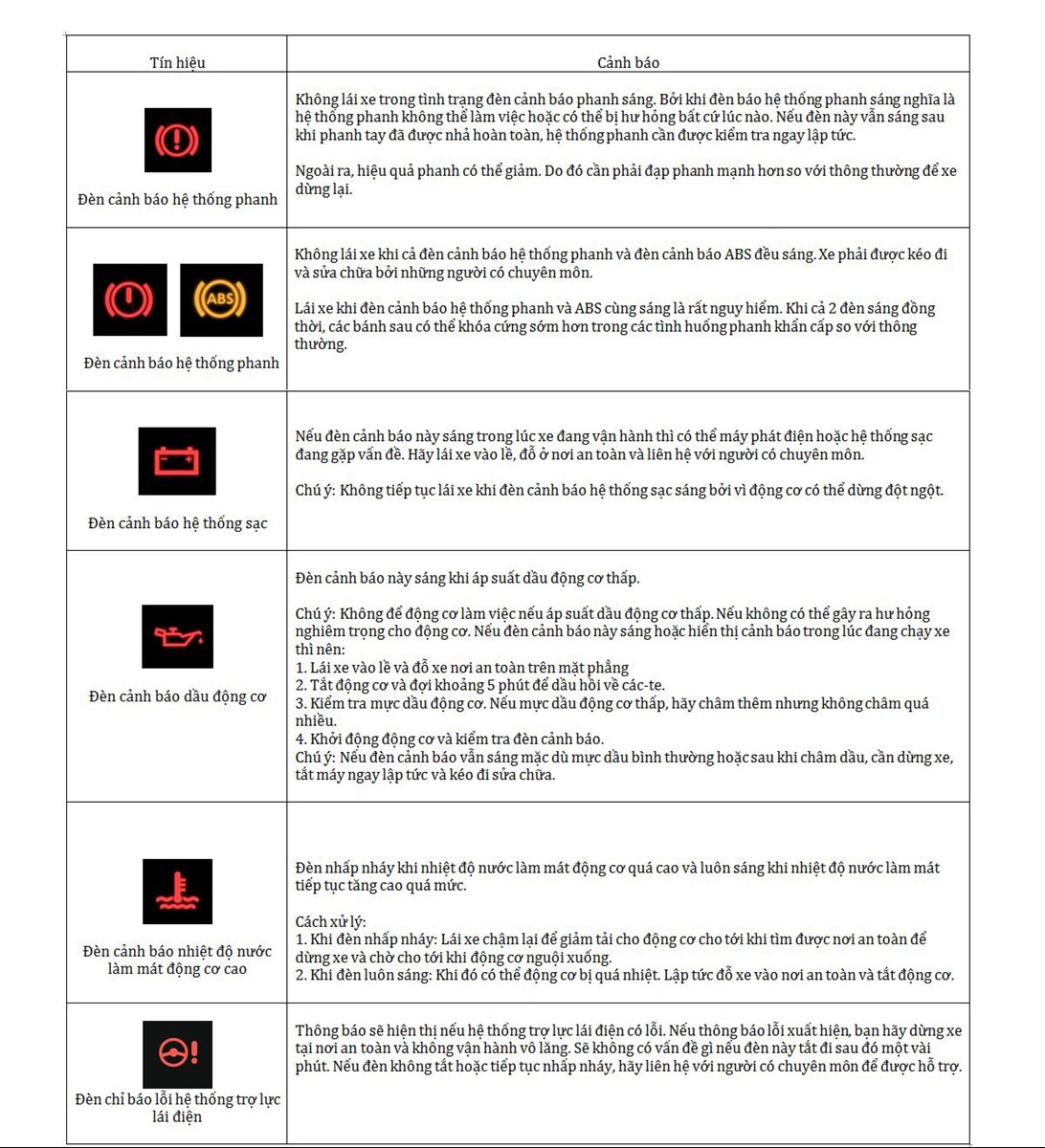 các đèn cảnh báo trên mazda 3 - Hình 1