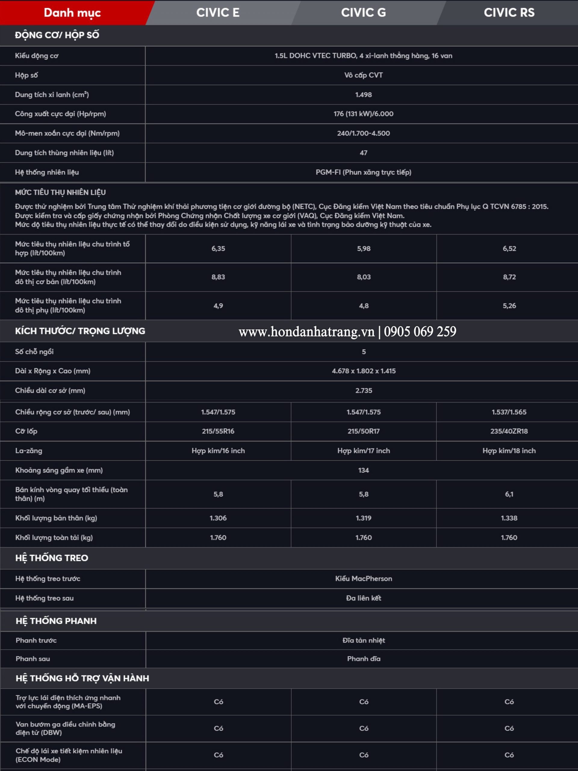 catalogue honda civic