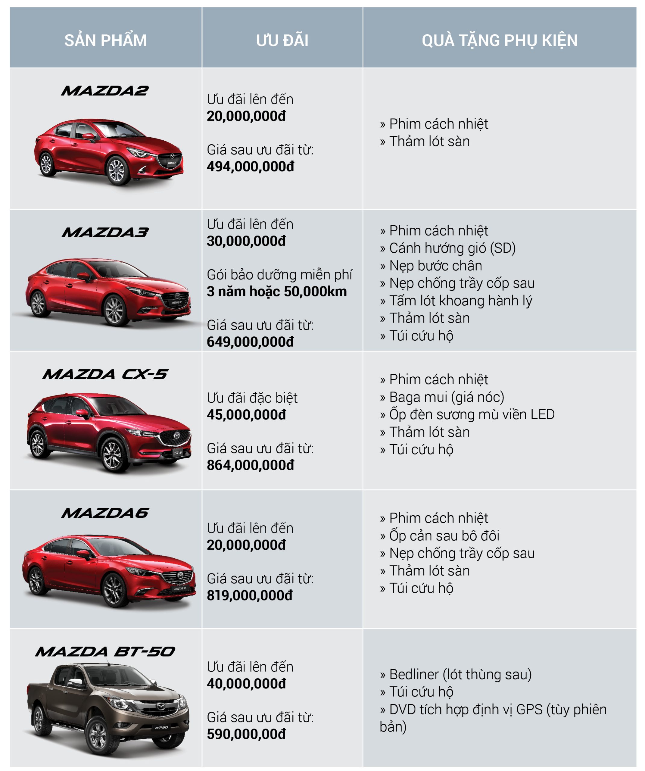 chất lượng xe mazda - Hình 3