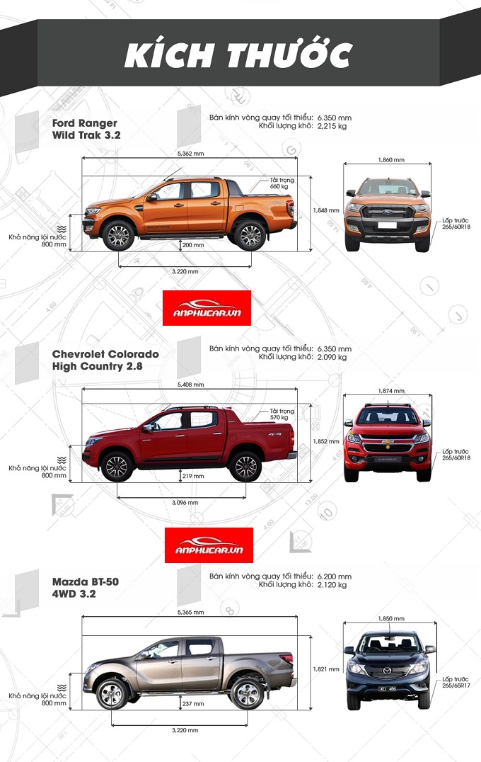chiều dài xe ford ranger - Hình 5