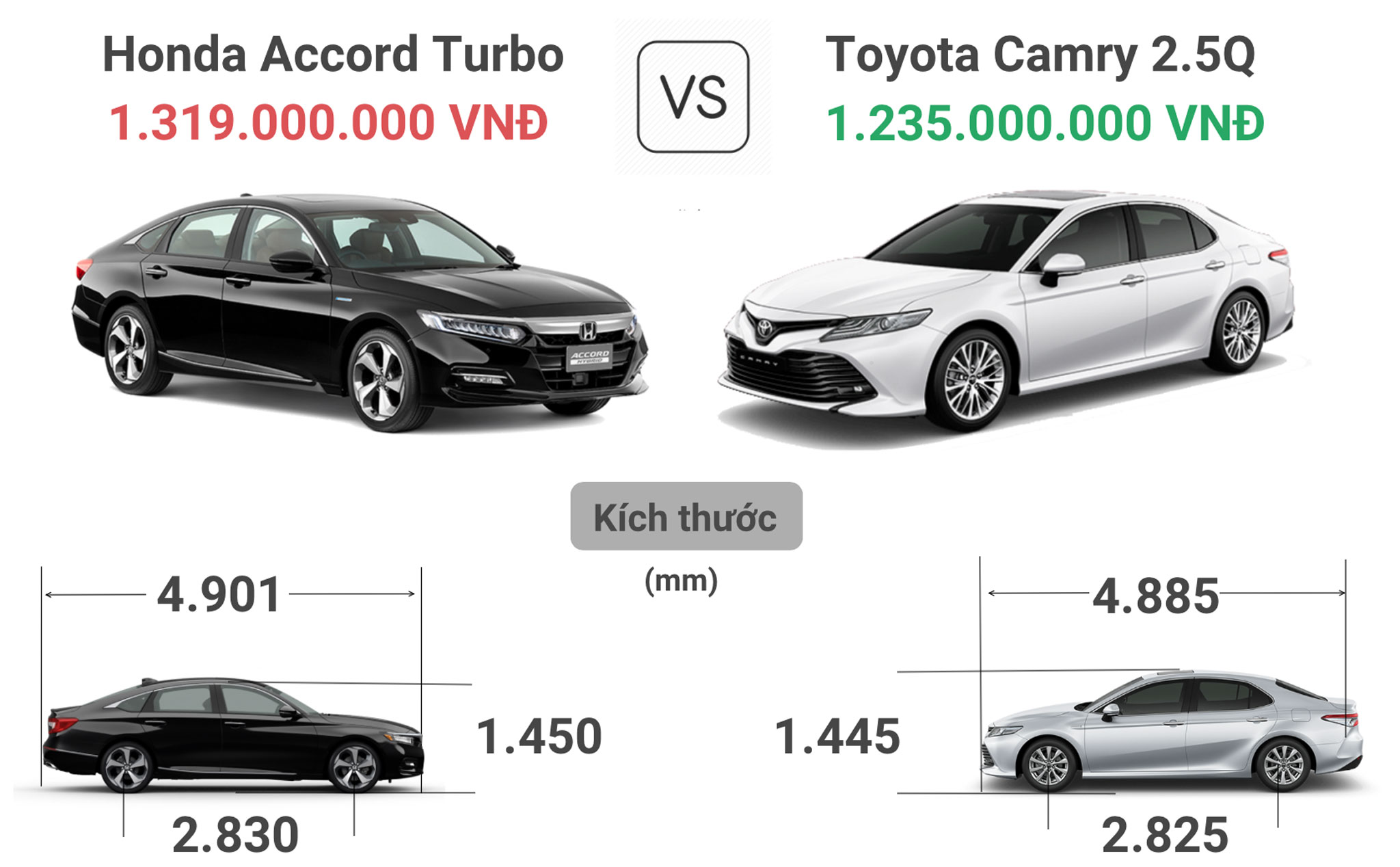 chiều dài xe honda accord - Hình 2