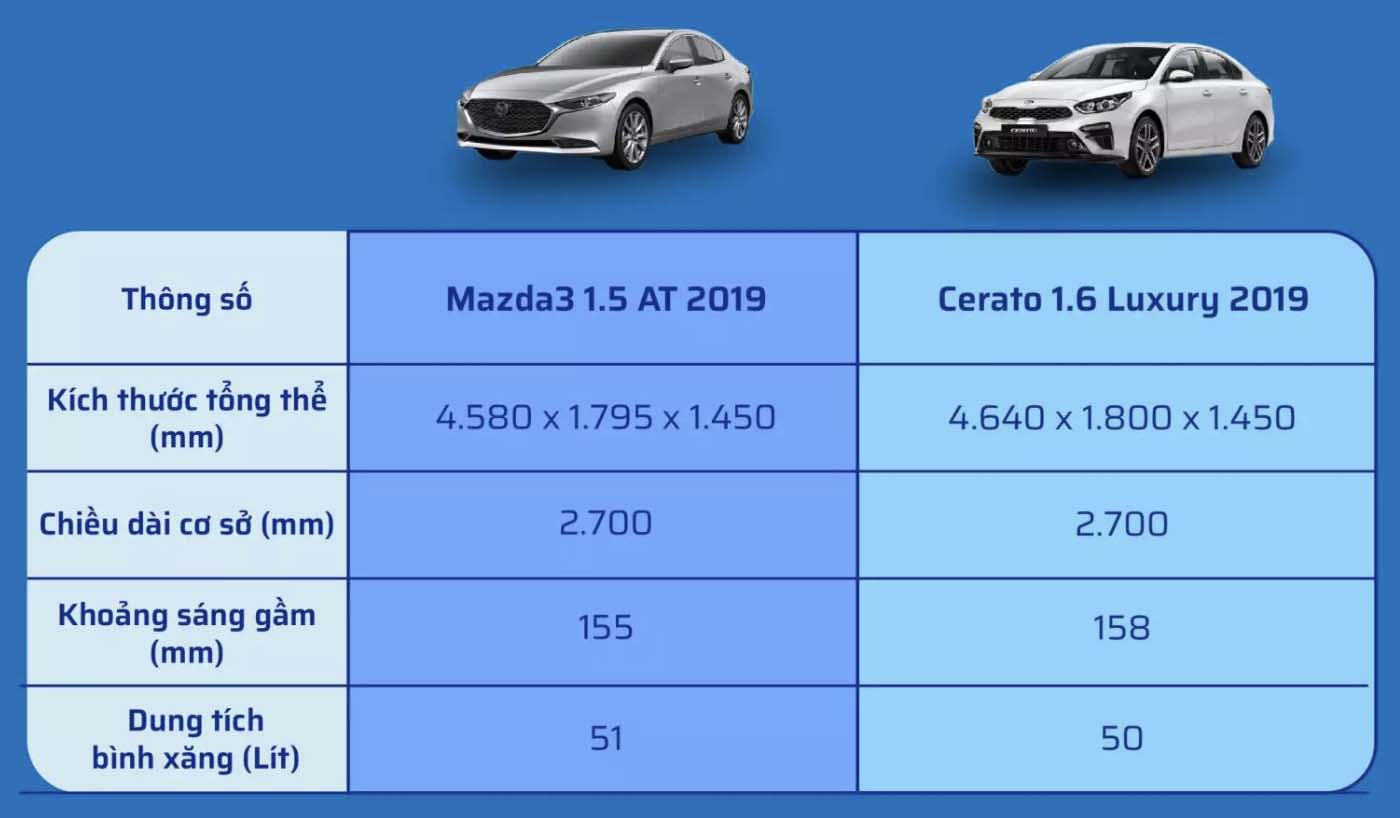 chiều ngang mazda 3 - Hình 2