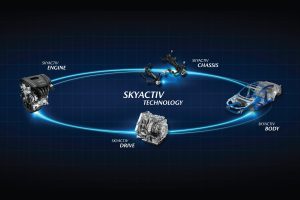 công nghệ skyactiv của mazda