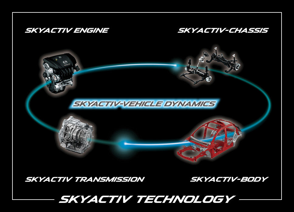 công nghệ skyactiv của mazda - Hình 4