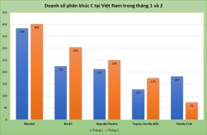 doanh số honda civic