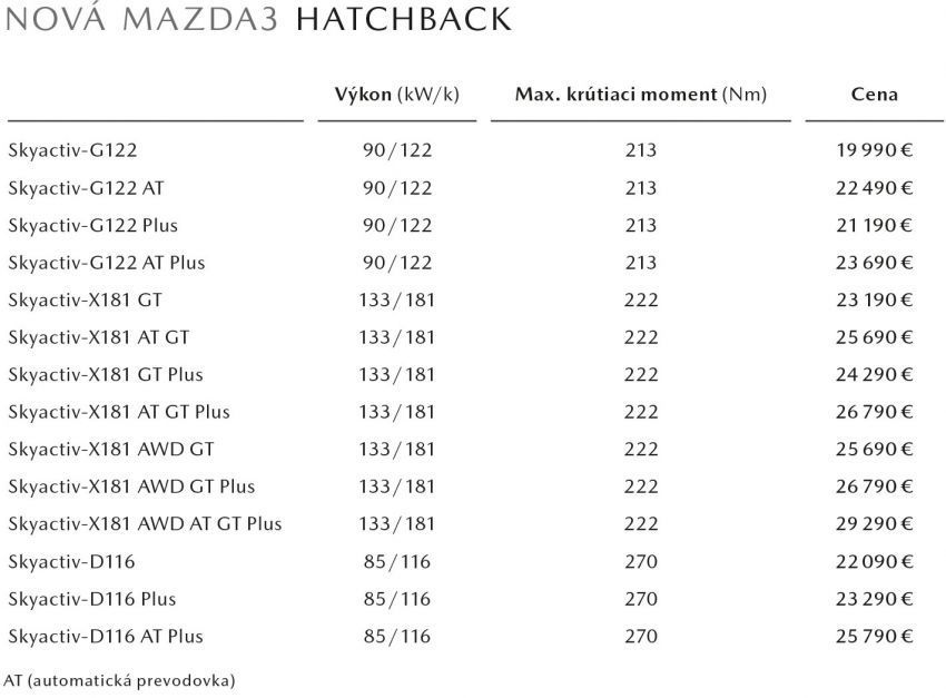 dung tích bình xăng mazda 3 - Hình 4