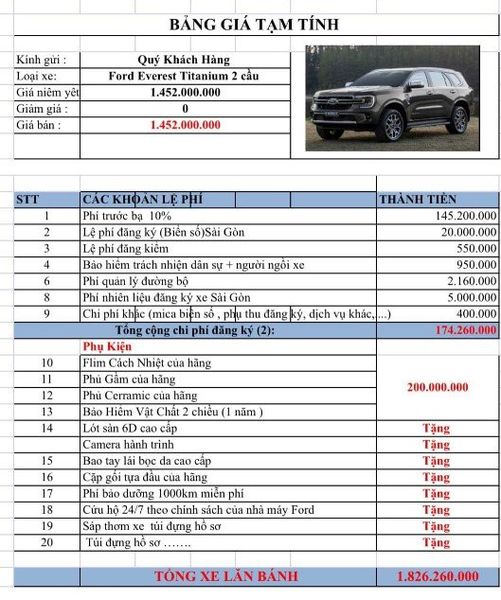 ford everest giá bao nhiêu - Hình 5