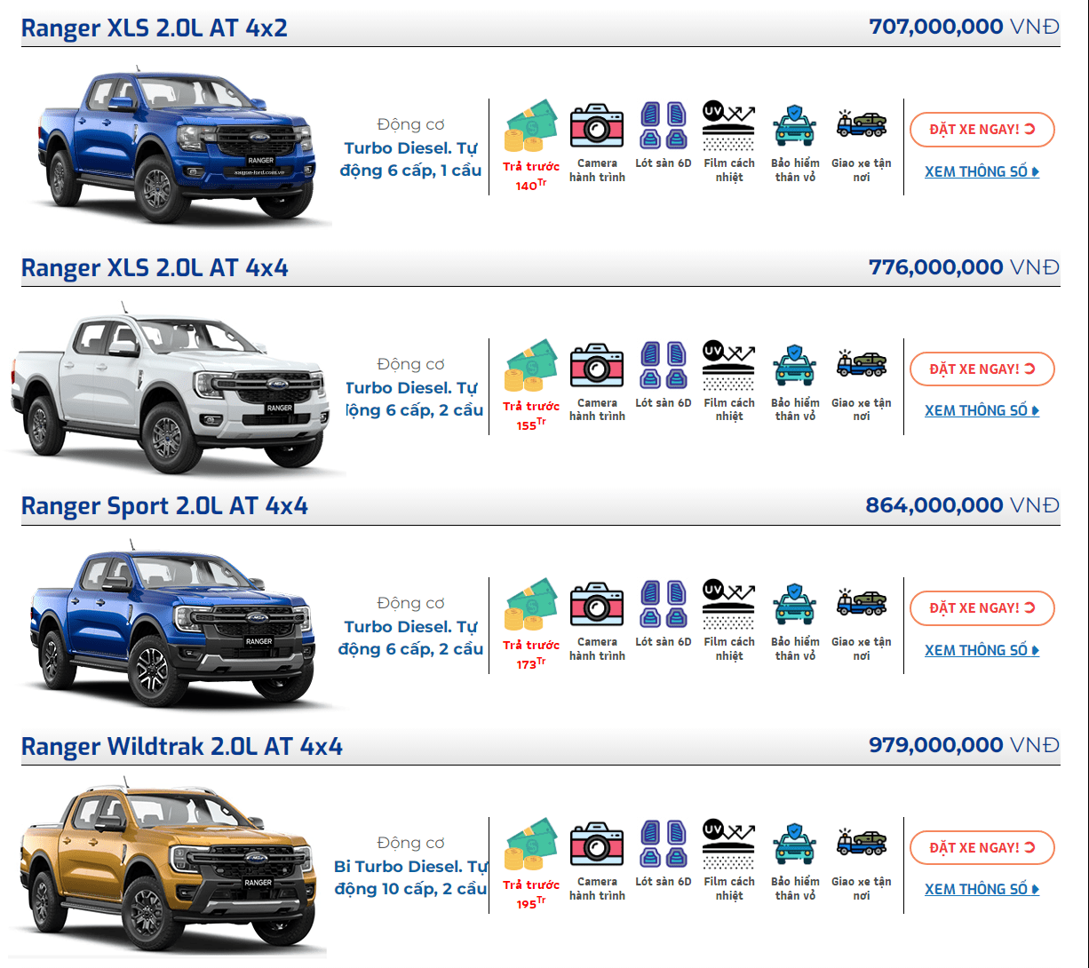 ford ranger bảng giá - Hình 4