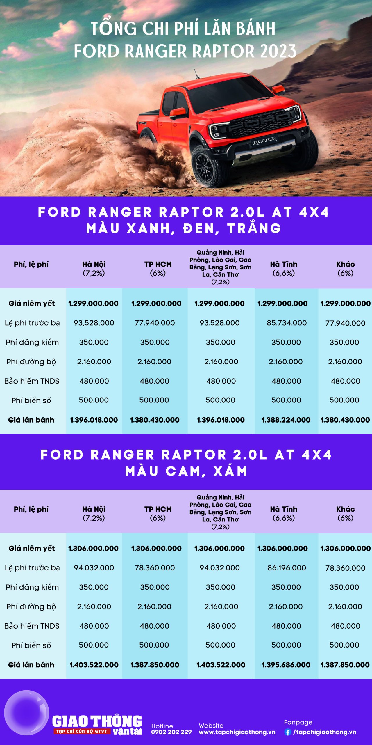 ford raptor giá lăn bánh - Hình 4