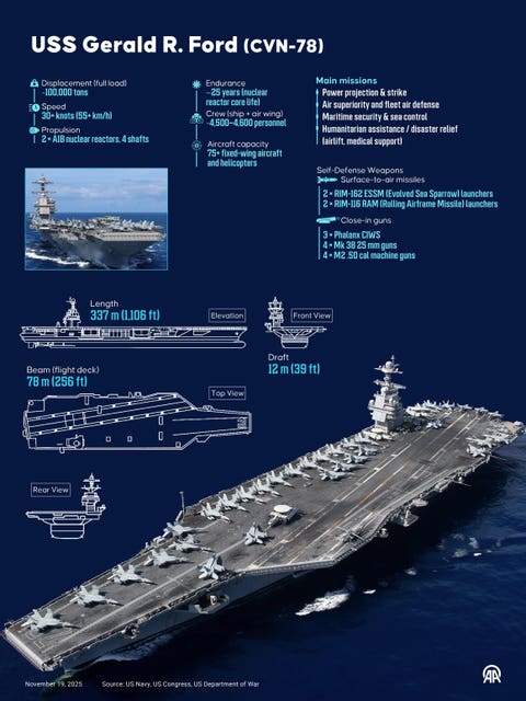 gerald ford aircraft carrier - Hình 5