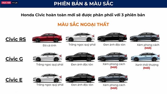 giá bán honda civic - Hình 3