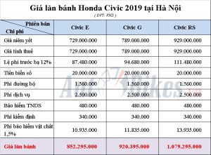 giá lăn bánh honda civic