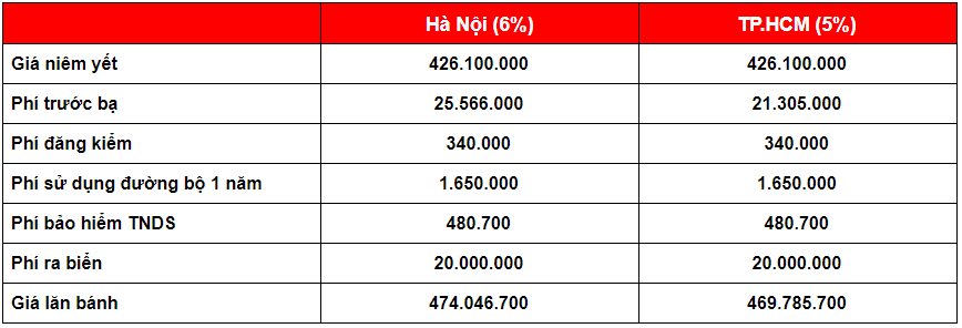 giá lăn bánh hyundai accent - Hình 5