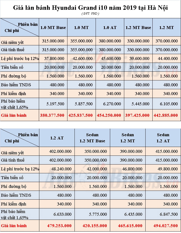giá lăn bánh hyundai i10 - Hình 5