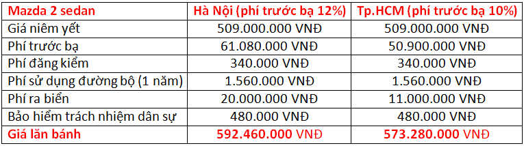 giá lăn bánh mazda 2 sedan - Hình 2