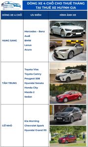 giá thuê xe mazda 3 theo tháng