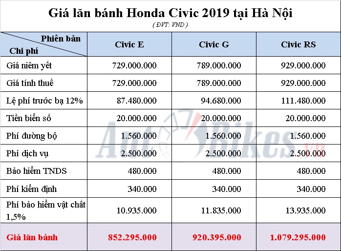 giá xe honda civic lăn bánh - Hình 2