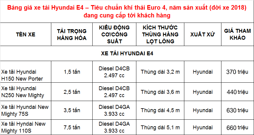 giá xe tải hyundai