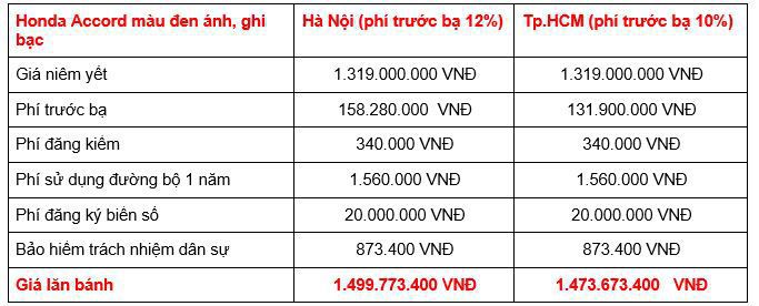 honda accord 2019 giá lăn bánh - Hình 3
