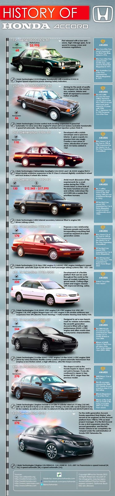 honda accord history - Hình 2