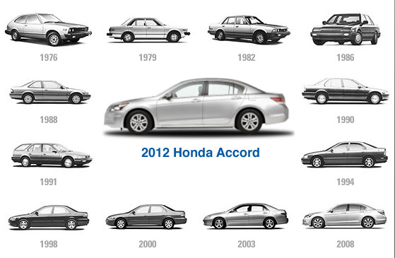 honda accord history - Hình 3