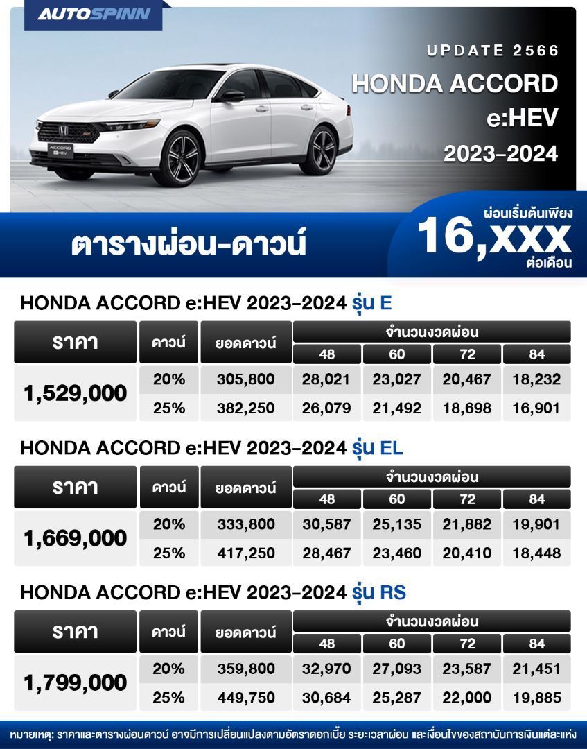 honda accord ราคา - Hình 3