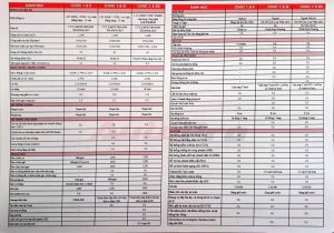 honda civic 1.8 g 2019 thông số kỹ thuật