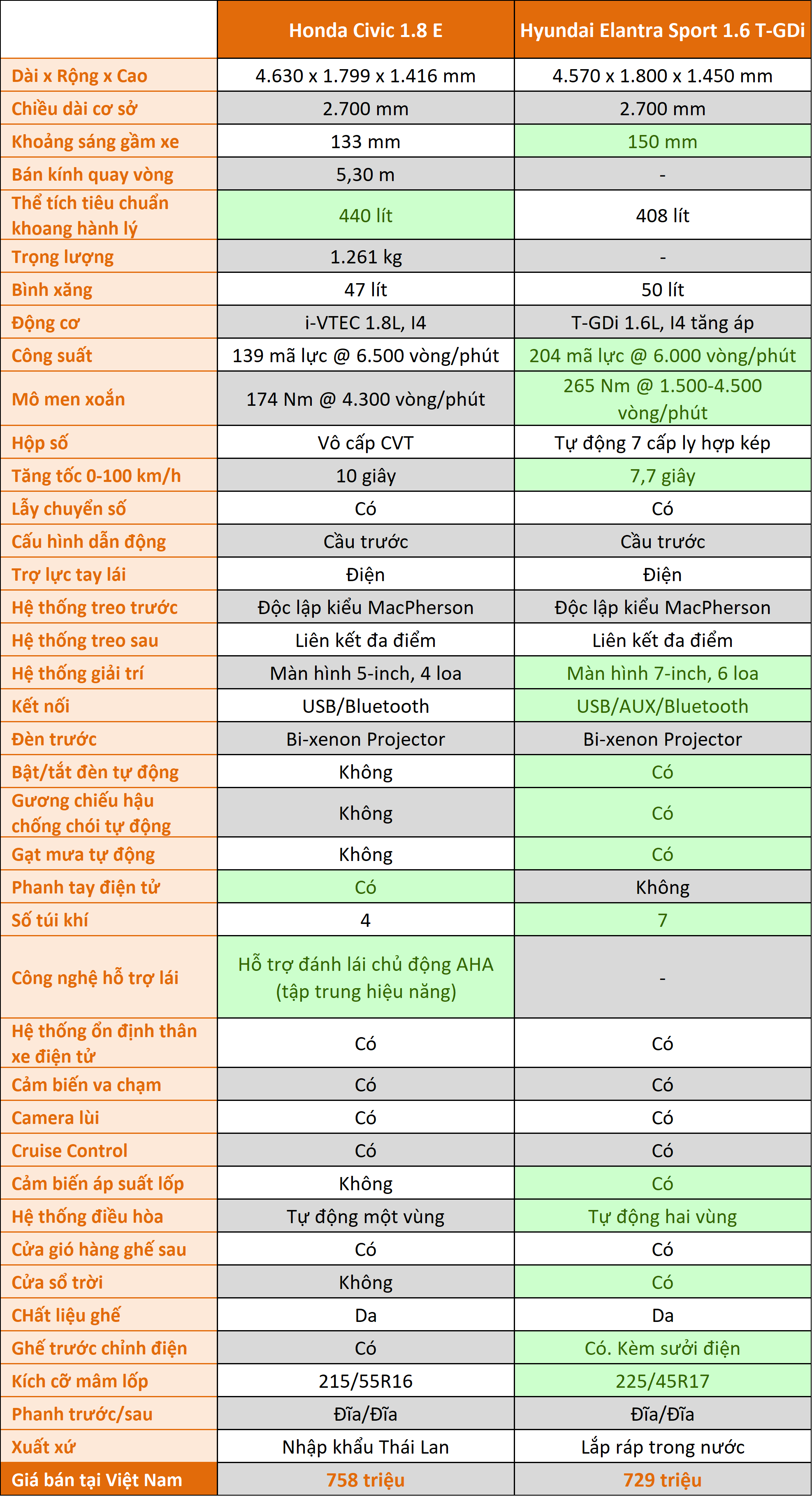 honda civic 2017 thông số kỹ thuật - Hình 4