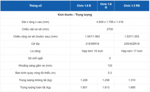 honda civic 2020 thông số kỹ thuật