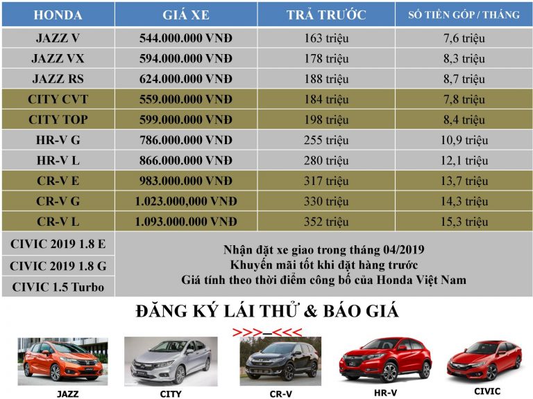honda civic bảng giá - Hình 3