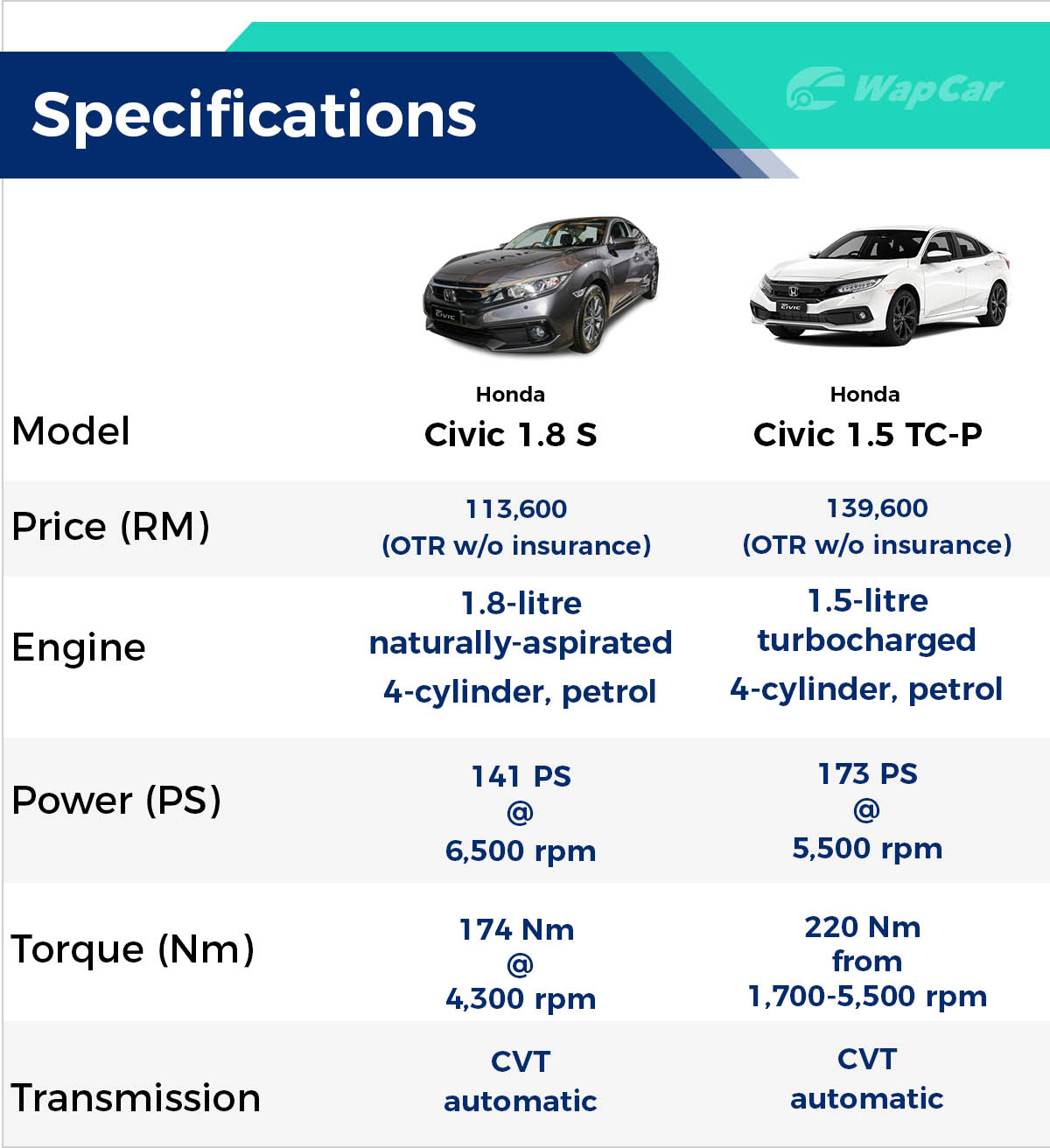 honda civic fuel consumption - Hình 2