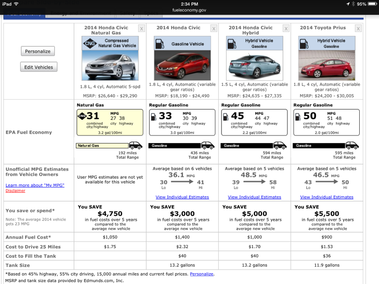 honda civic fuel consumption - Hình 3