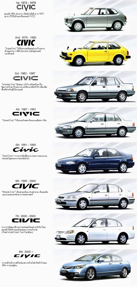 honda civic history - Hình 3