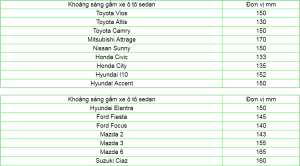 honda civic khoảng sáng gầm