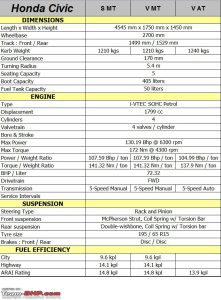 honda civic specifications