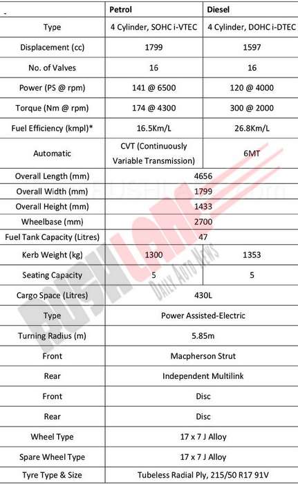 honda civic specifications - Hình 3