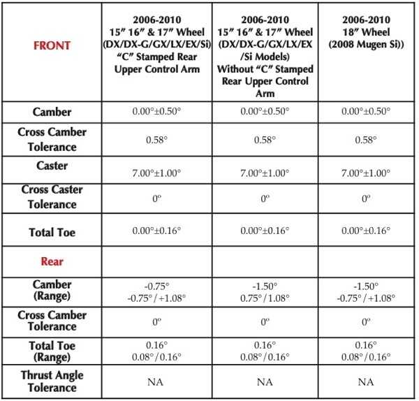 honda civic specifications - Hình 4