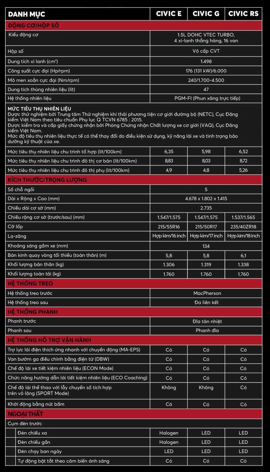 honda civic thông số kỹ thuật