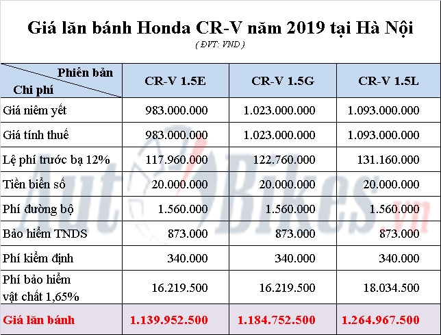 honda cr-v giá lăn bánh - Hình 2