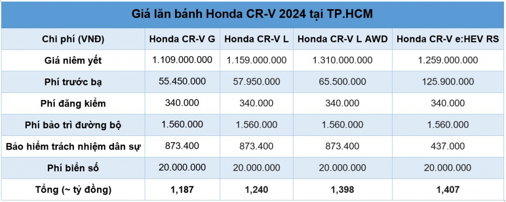 honda cr-v hybrid 2024 giá lăn bánh - Hình 4