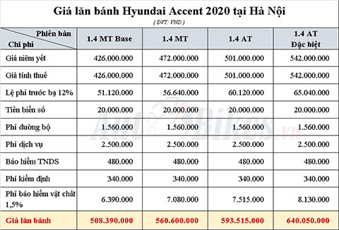 hyundai accent giá bao nhiêu - Hình 2