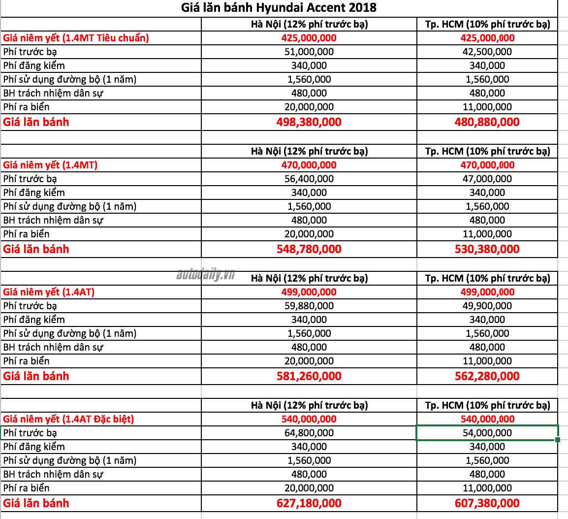 hyundai accent giá lăn bánh - Hình 3
