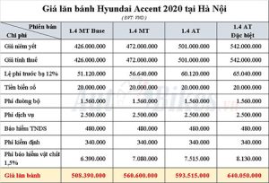 hyundai accent giá lăn bánh