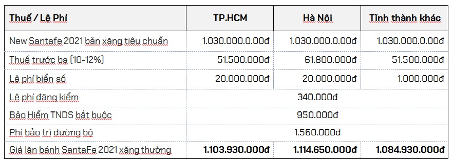 hyundai santafe giá - Hình 5