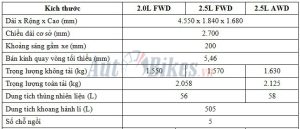 kích thước mazda cx5 2019