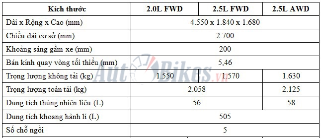 kích thước mazda cx5 2019