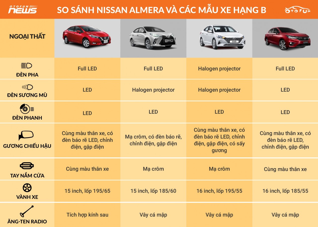 kích thước nissan almera - Hình 2
